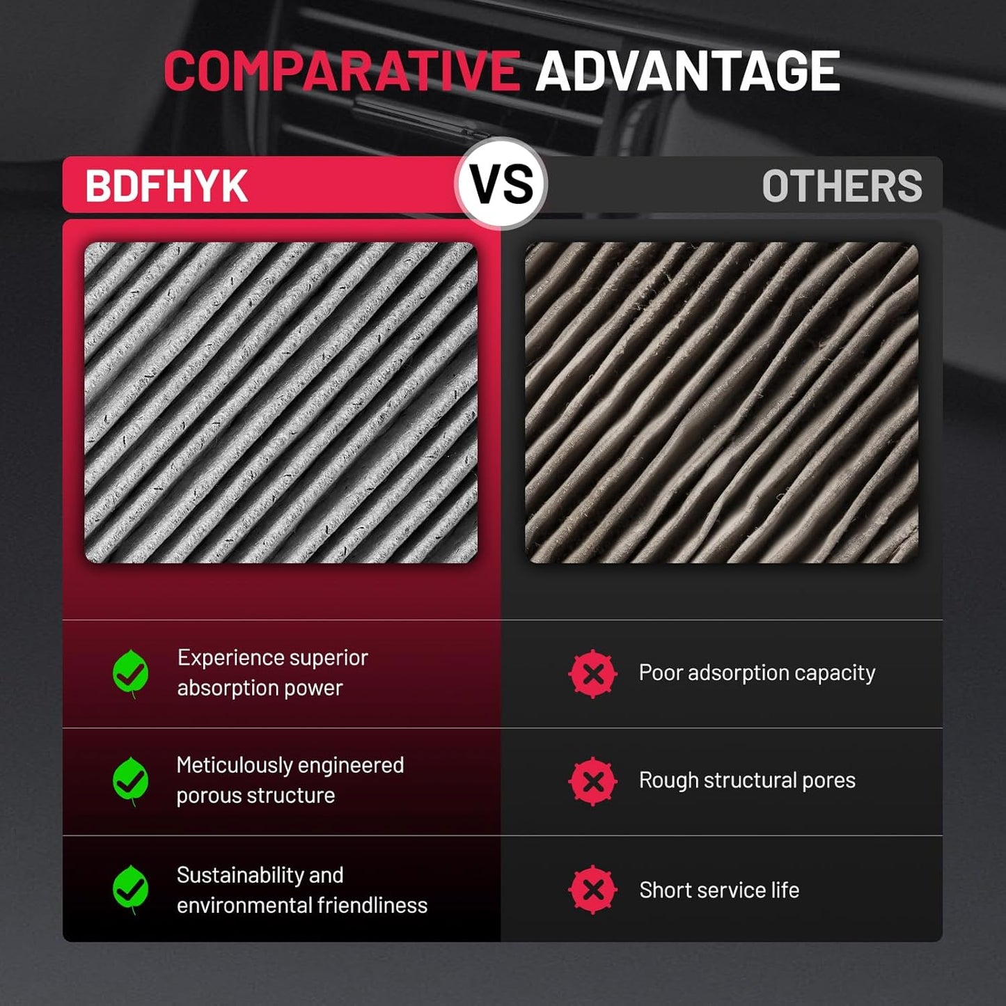 BDFHYK Cabin Air Filter with Activated Carbon Compatible with Smart Fortwo 2008-2018, EQ fortwo 2019, Replace# CF10612, 4518300018, Easy to Install