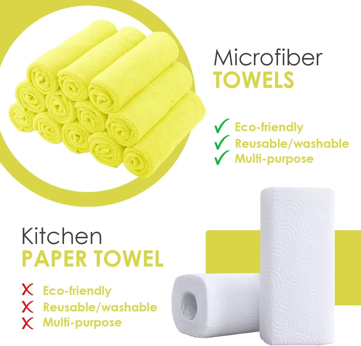 Avalon Towels Microfiber Cleaning Cloths (Value Pack of 36) Size 16" x 16", Highly Absorbent Cleaning Rags, Lint Free Cleaning Towels, Reusable and Washable, Microfiber Towels for Cars (Yellow)