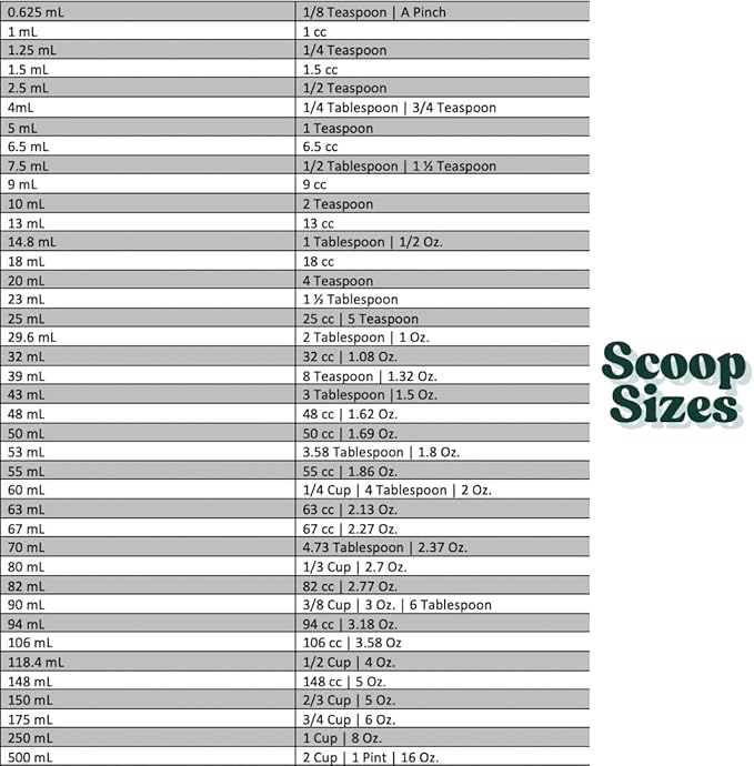 1/3 Cup (80 mL | 2.7 Oz.) Long Handle Scoop for Measuring Coffee, Pet Food, Grains, Protein, Spices and Other Dry Goods (Pack of 1)