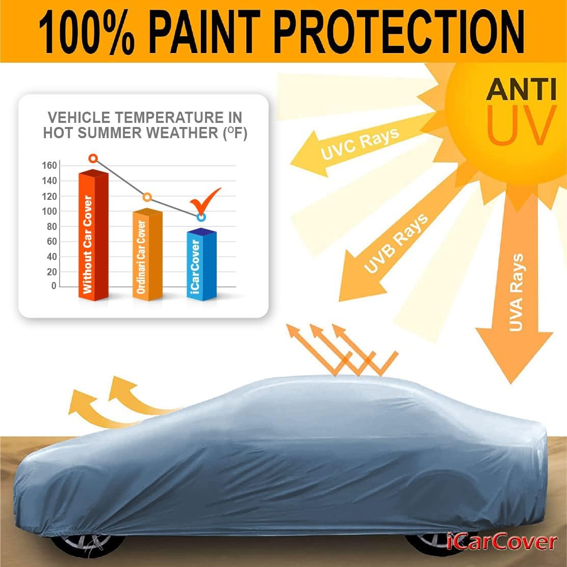 iCarCover Premium Car Cover for 1957 Chevy 150, 210 Wagon Heavy Duty Waterproof All-Weather Automobiles Custom Fit Indoor Outdoor UV Snow Protection Covers with Straps and Bag