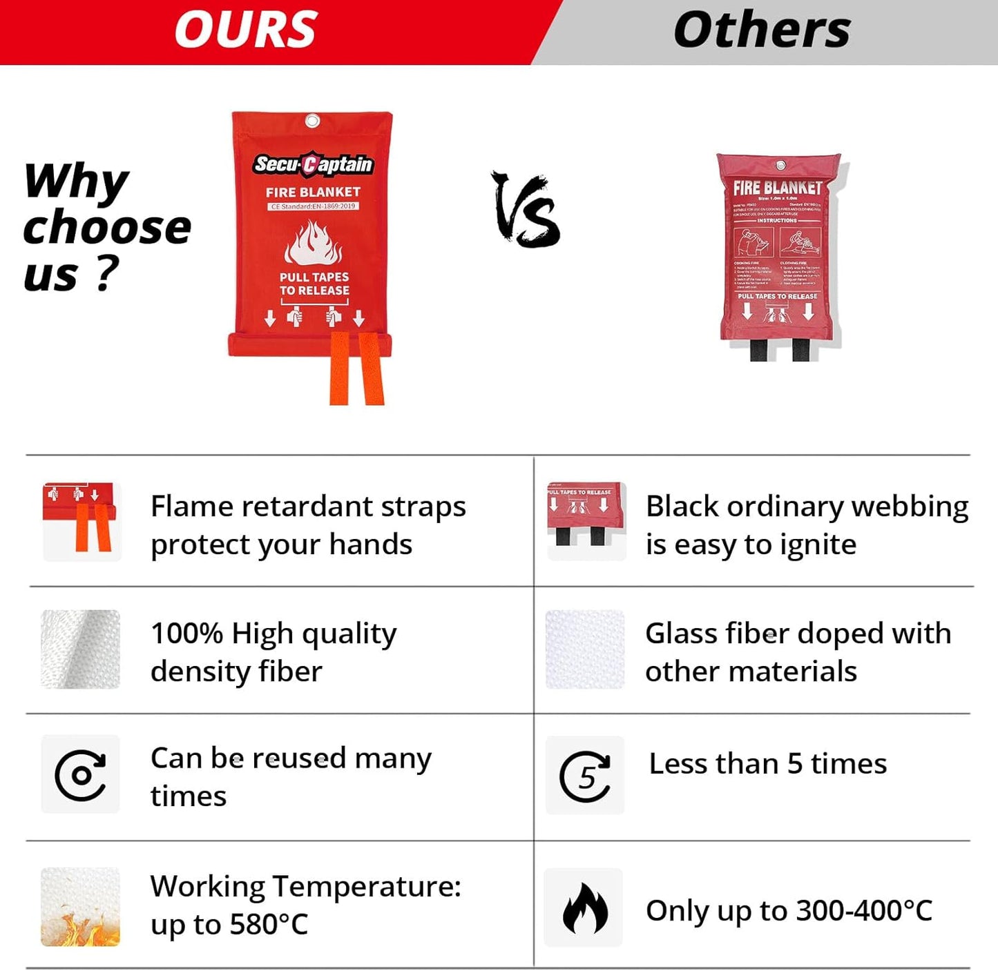 SecuCaptain Emergency Fire Blanket for Home and Kitchen - 4 Pack 40"x40" Flame Suppression Fiberglass Fire Blankets for House Camping Car Office Warehouse Survival Safety