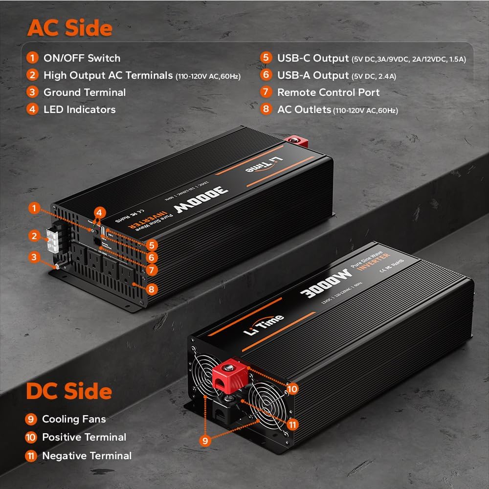 LiTime 3000W Pure Sine Wave Inverter 12V DC to 120V AC Converter with Remote Control, Surge 6000W, Built-in 4 AC Outlets, USB Port, Type-C Port for Home, RV, Camping, Off-Grid, Solar Power