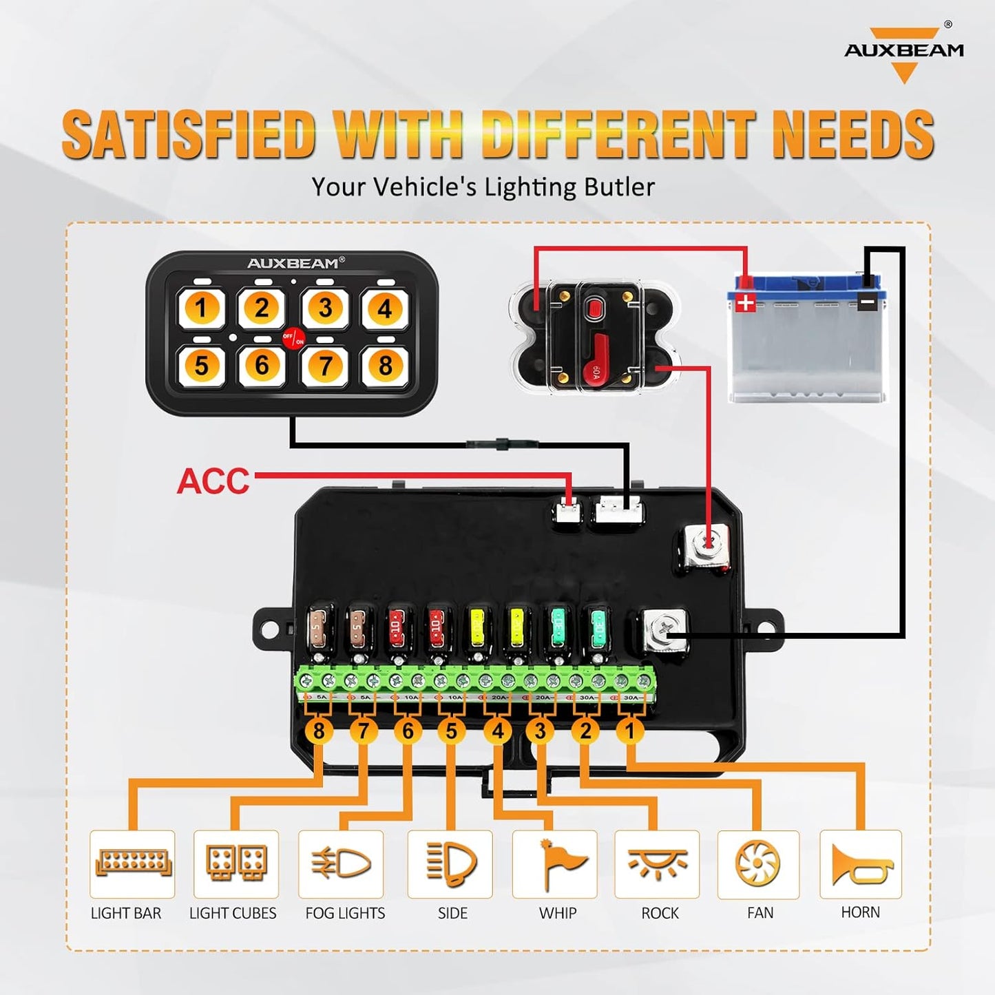Auxbeam 8 Gang Switch Panel BA80, Universal Circuit Control Relay System Box with Automatic Dimmable On-Off LED Switch Pod Touch Switch Box for Car Pickup Truck Boat UTV ATV, Blue 2 Years Warranty