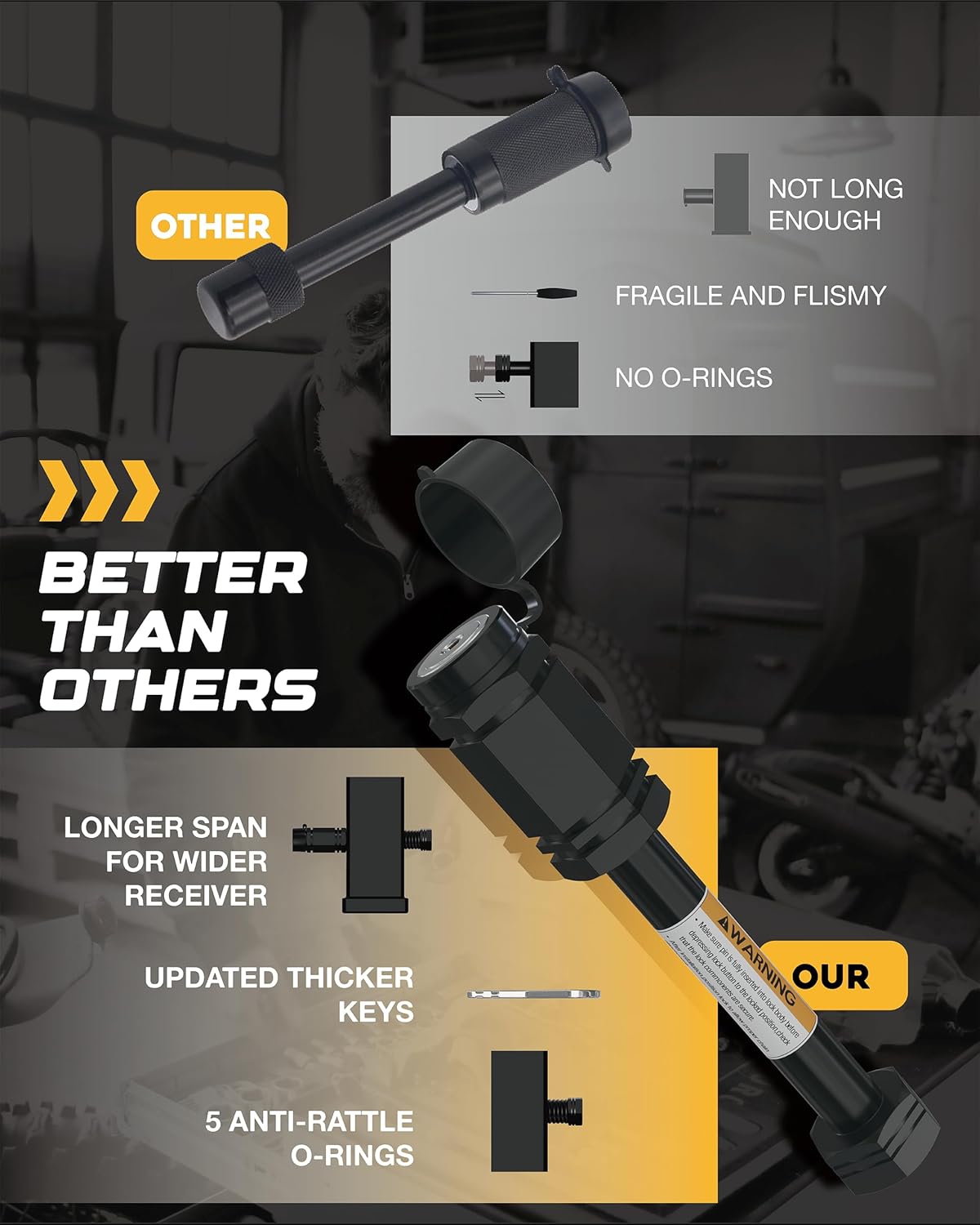 RETRUE Heavy-Duty Trailer Hitch Locks - 5/8" Pin for 2" and 2-1/2" Class III-IV Receivers, Includes 5 O-Rings and Weatherproof Caps, Ideal Trailer Accessories, 4 Pack