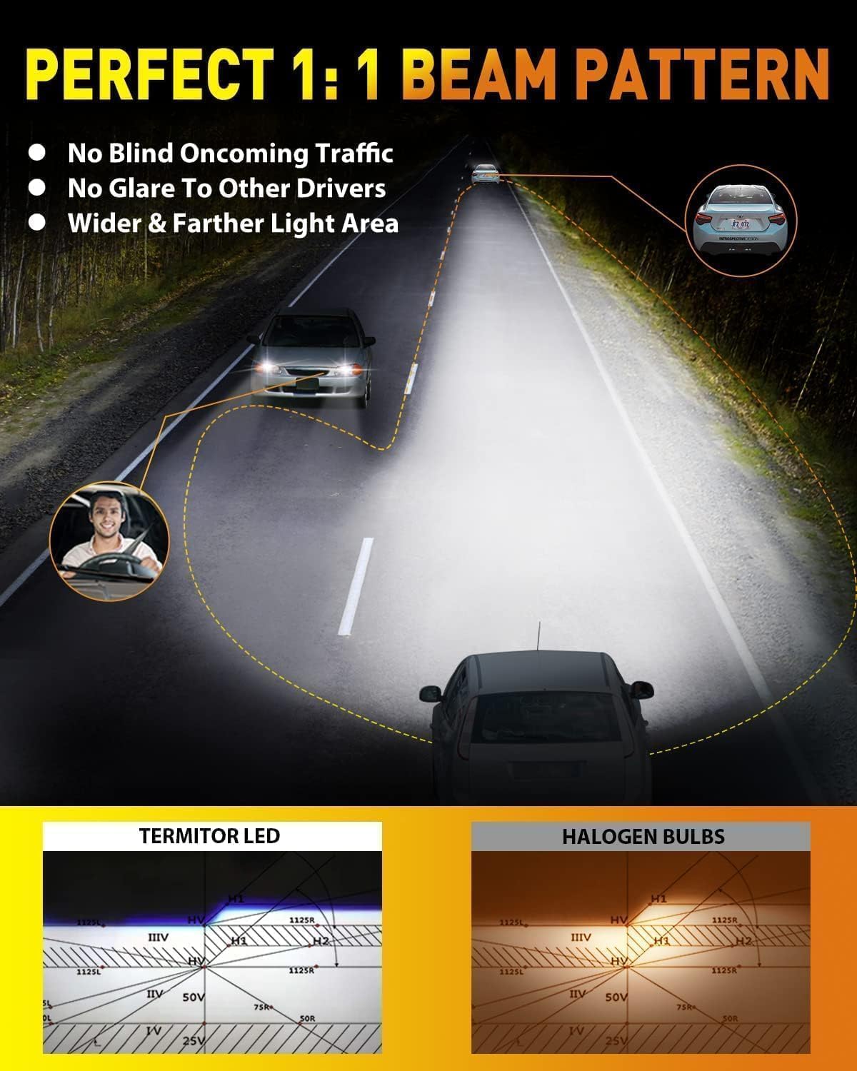 9005/HB3 & 9006/HB4 LED Bulbs Combo, 120,000LM 12X Ultra-Bright, Real 1:1 Mini Size, 6500K White 85,000Hrs Long Life with Cooling Fan, 9005 9006 Fog Light, Plug and Play, Pack of 4