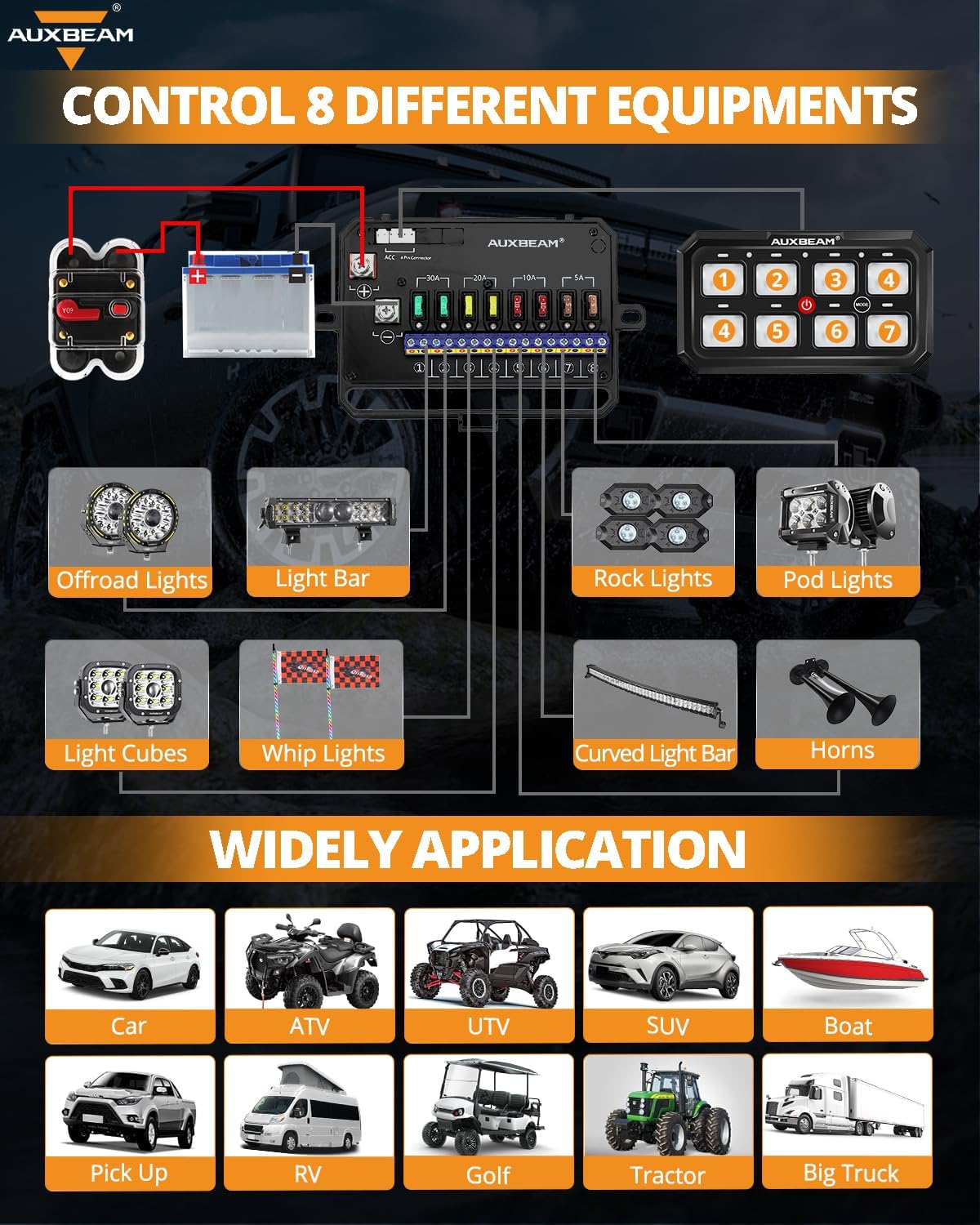 Auxbeam Switch Panel RGB 5 Inch Large 8 Gang Switch Panel RA80 XL Toggle Momentary Pulsed 12V Switch Panel for Car Truck SUV RV Camper Van Offroad Accessories 2 Years Warranty
