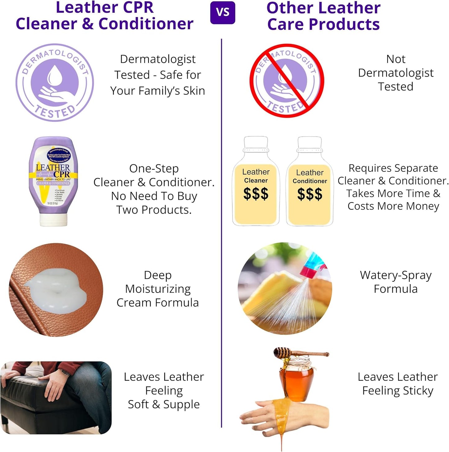Leather CPR Microfiber Applicator Sponge & 2pcs 16in Towels - Use for Applying Conditioner and Cleaner to Car Interiors and Furniture